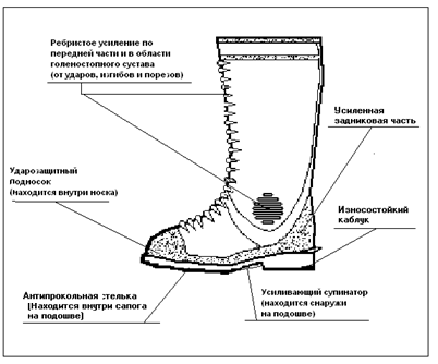 Особенности сапога