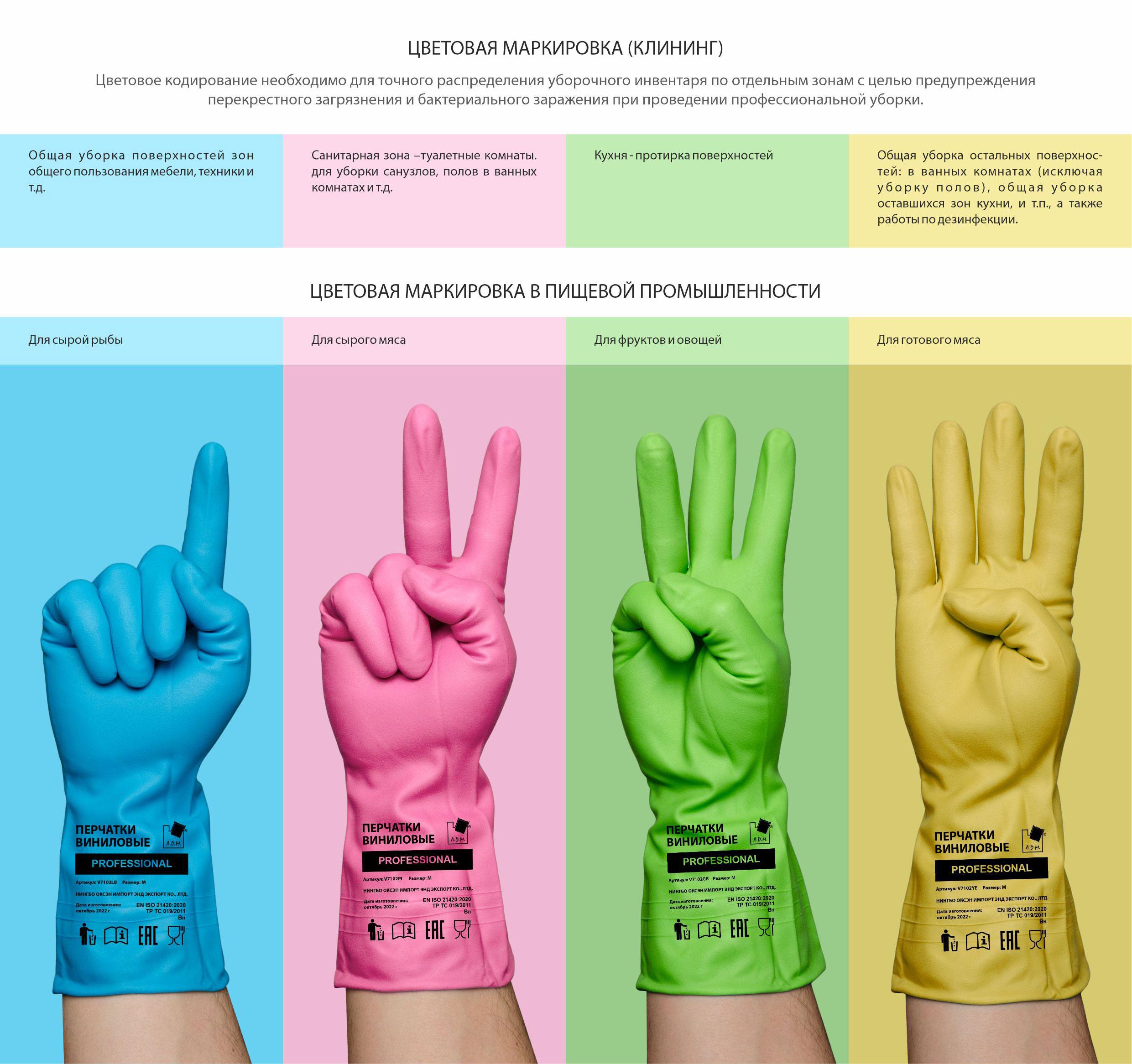 Цветовая маркировка перчаток